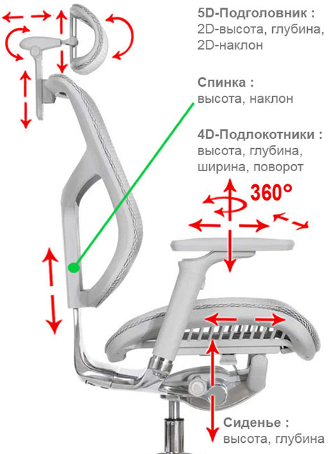 регулировки кресла Expert-2 Star