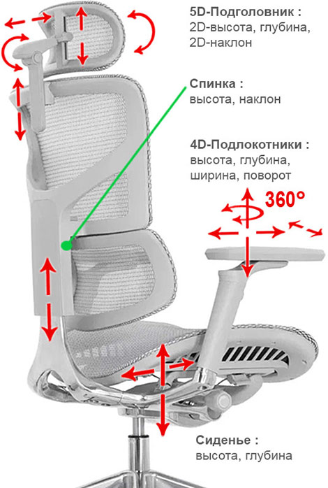 регулировки кресла Expert 2 Sail