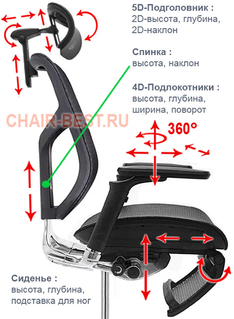 ортопедическое кресло Expert-2 Star Legrest