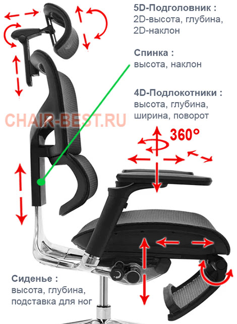 регулировки кресла Falto Sail 2 Legrest