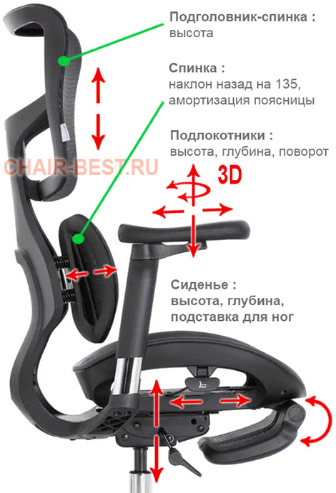 Регулировки кресла Scala Office Doro S100