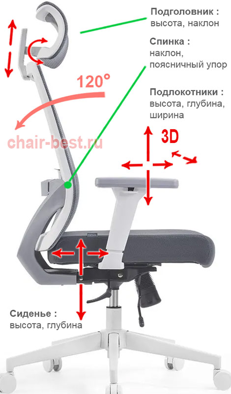 Регулировки кресла SPARX Toro Plus